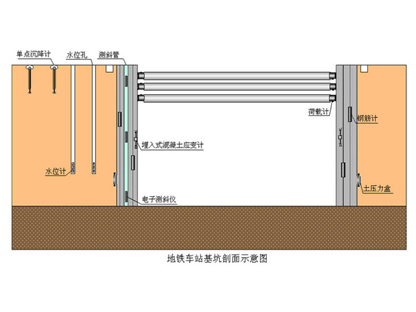 橋梁監(jiān)測,邊坡監(jiān)測,靜力水準儀,固定式測斜儀,全向位移計,傾角儀,房屋監(jiān)測