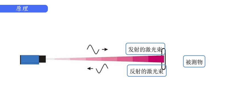 橋梁監(jiān)測,邊坡監(jiān)測,靜力水準儀,固定式測斜儀,全向位移計,傾角儀,房屋監(jiān)測