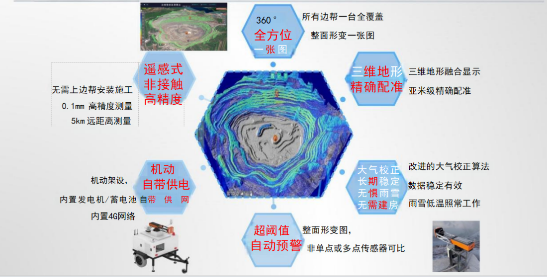 橋梁監(jiān)測,邊坡監(jiān)測,靜力水準(zhǔn)儀,固定式測斜儀,全向位移計(jì),傾角儀,房屋監(jiān)測 橋梁監(jiān)測,邊坡監(jiān)測,靜力水準(zhǔn)儀,固定式測斜儀,全向位移計(jì),傾角儀,房屋監(jiān)測